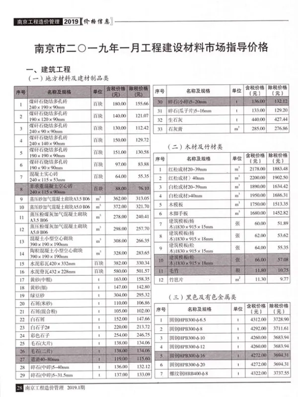 南京市2019年1期信息价PDF扫描件
