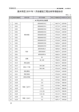 泉州市2019年1期工程造价管理工程信息价电子版PDF