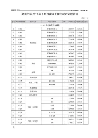 泉州2019年第1期电子版造价信息期刊封面
