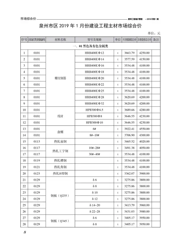 泉州市2019年1期信息价PDF扫描件