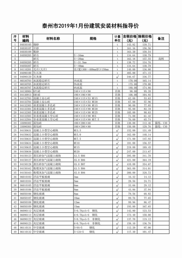 泰州市2019年1月工程造价管理