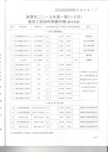 湘潭2019年1期造价信息电子版