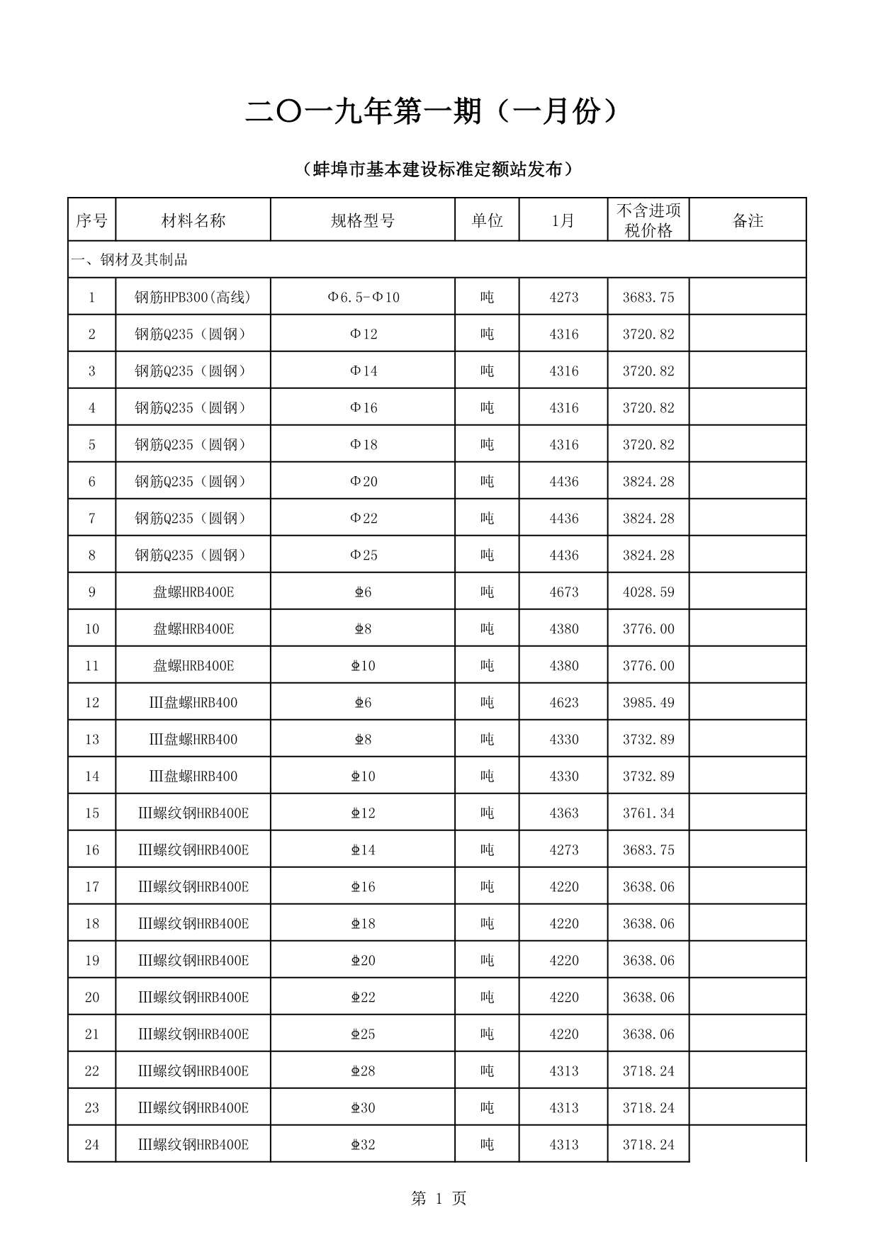 蚌埠市2019年1月建设工程造价信息