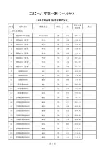 蚌埠2019年1期造价信息电子版