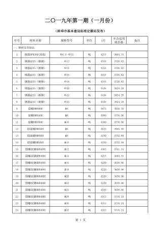 蚌埠2019年第1期电子版造价信息