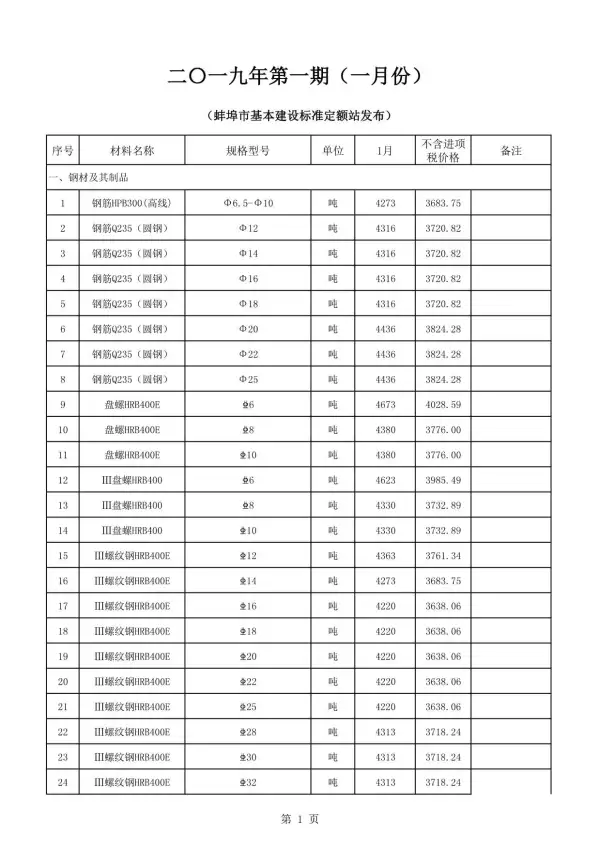 蚌埠市2019年1期信息价PDF扫描件