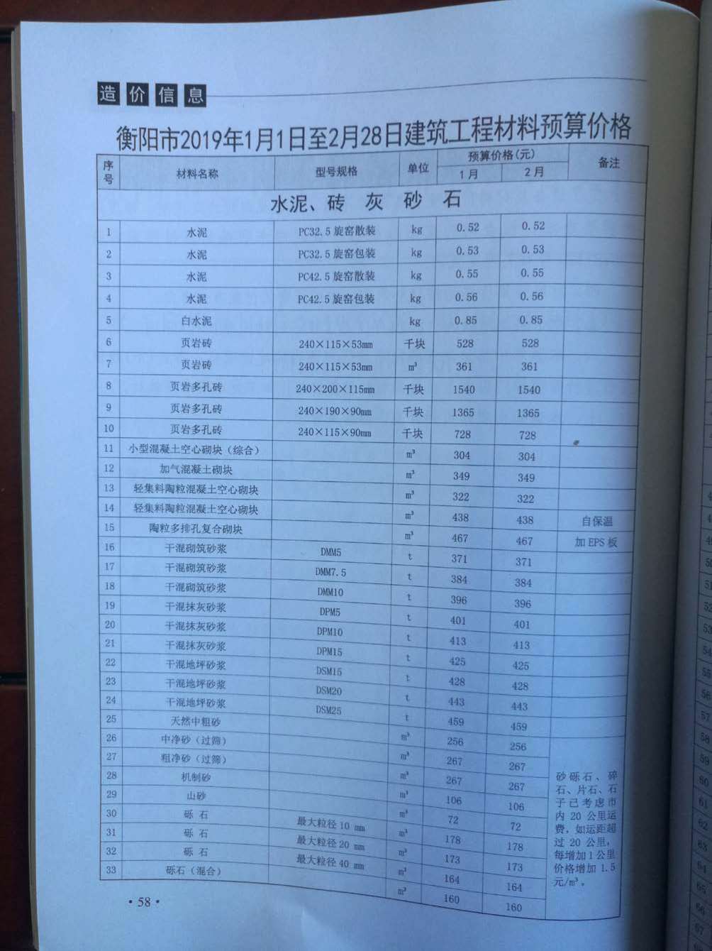 衡阳市2019年1月信息价pdf扫描件
