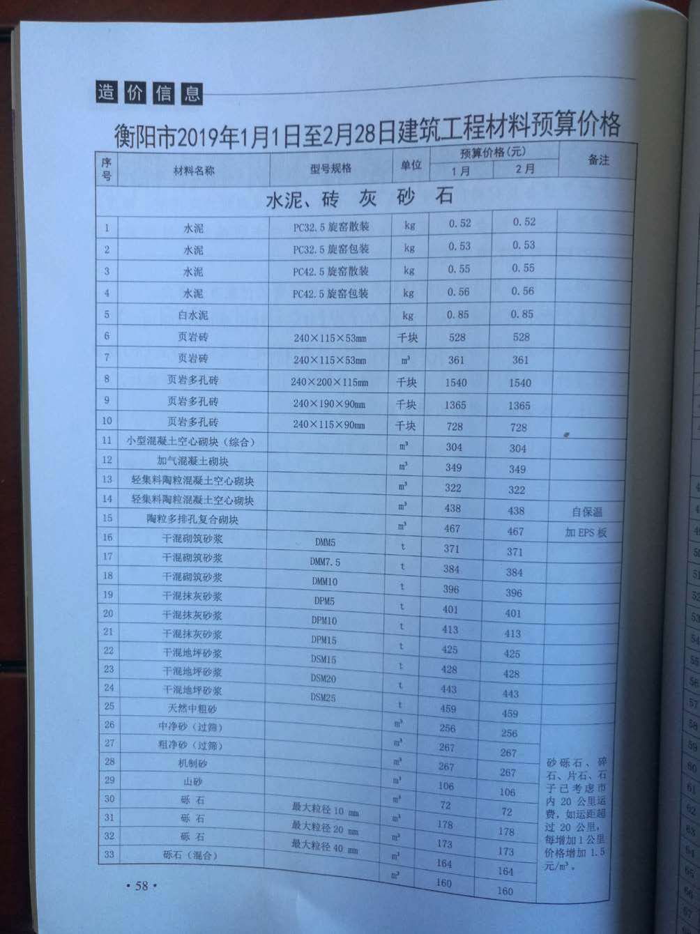 衡阳市2019年1月工程造价