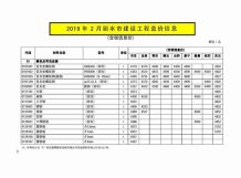 丽水2019年2期造价信息电子版