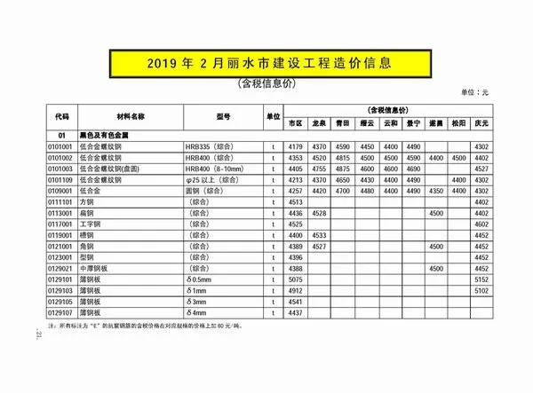 丽水市2019年2期信息价PDF扫描件