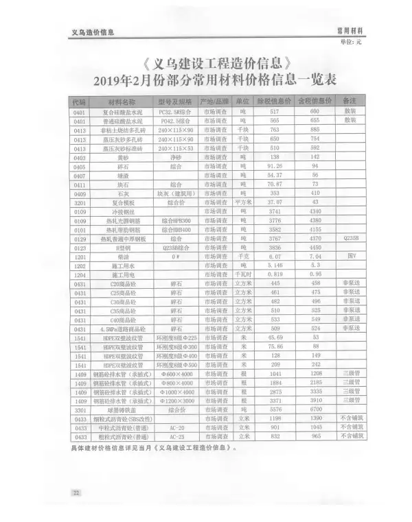 义乌市2019年2期信息价PDF扫描件