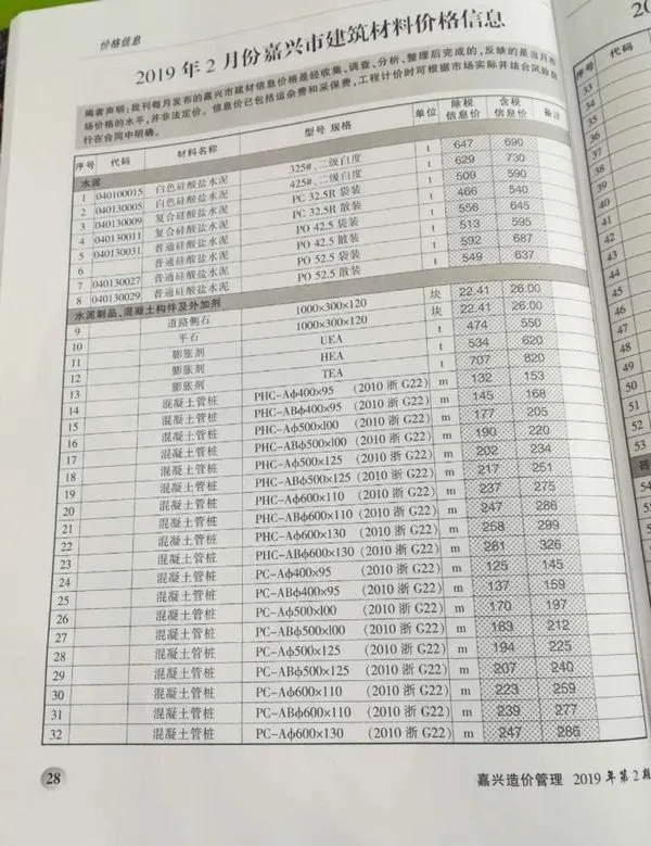 嘉兴市2019年2期信息价PDF扫描件