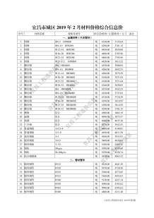 宜昌2019年2期造价信息电子版