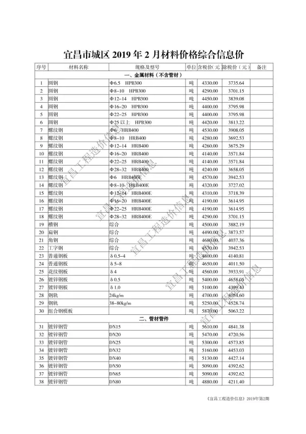 宜昌市2019年2期信息价PDF扫描件