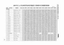 山西2019年2期造价信息电子版