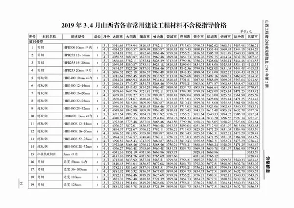 山西省2019年2期信息价PDF扫描件