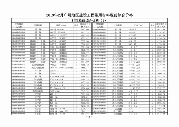 广州市2019年2月建设工程造价信息