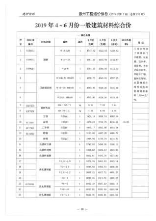 惠州工程造价信息2019年2月