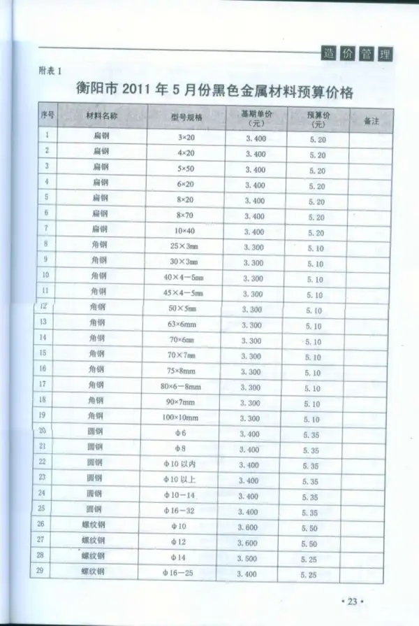 衡阳市2011年3期信息价PDF扫描件