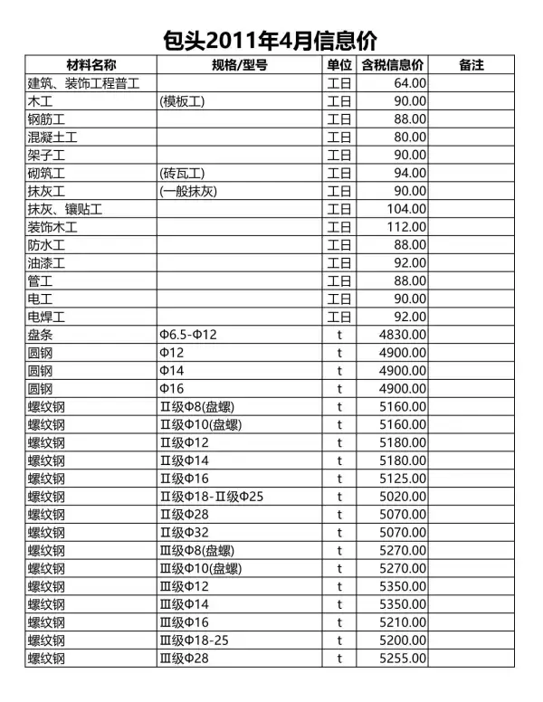 包头市2011年4期信息价PDF扫描件