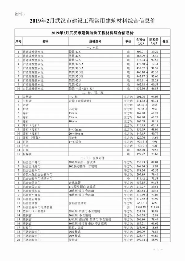 武汉市2019年2期信息价PDF扫描件