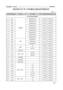 泉州2019年2期造价信息电子版