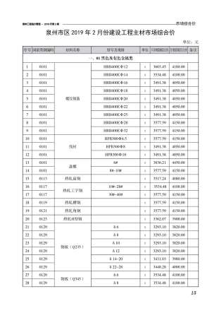 泉州市2019年2期工程造价管理工程信息价电子版PDF