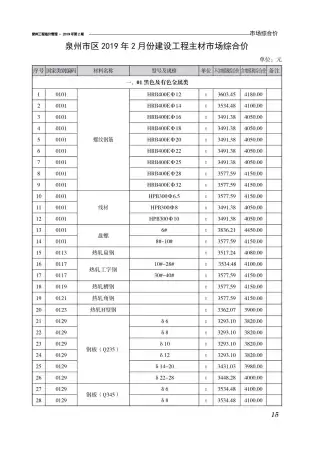 2019年第2期泉州造价信息期刊封面