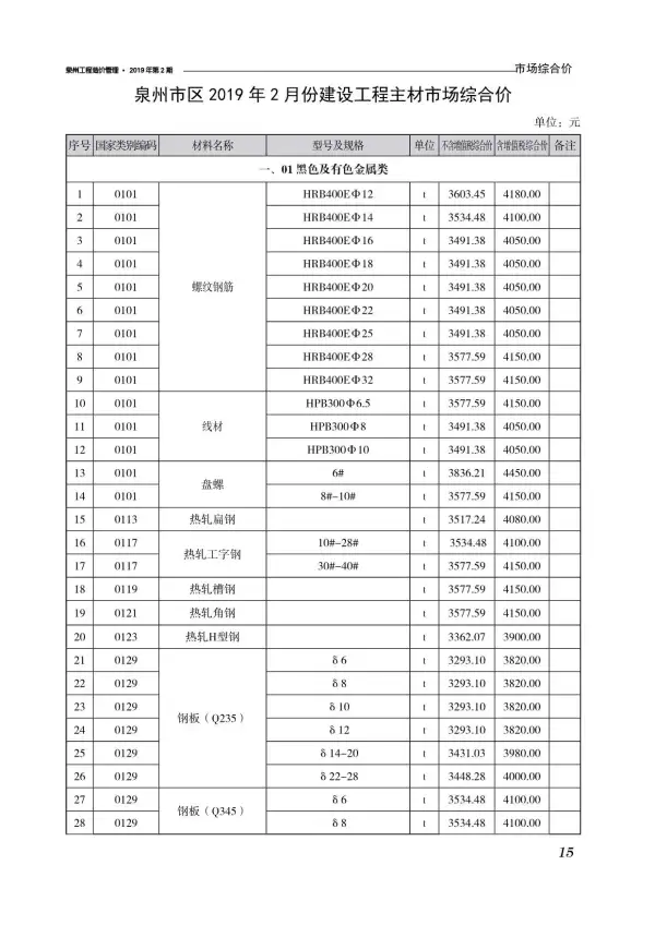 泉州市2019年2期信息价PDF扫描件