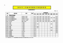 丽水2019年3期造价信息电子版