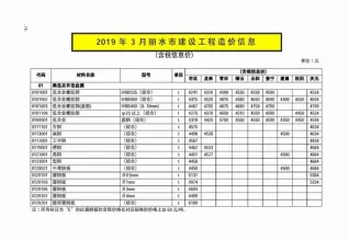 2019年第3期丽水造价信息