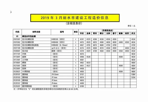 丽水市2019年3期信息价PDF扫描件