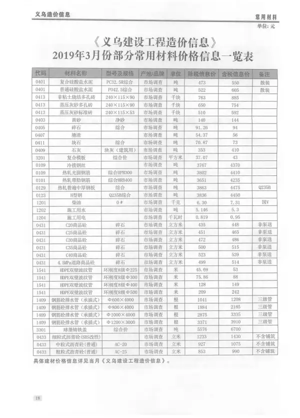 义乌市2019年3期信息价PDF扫描件