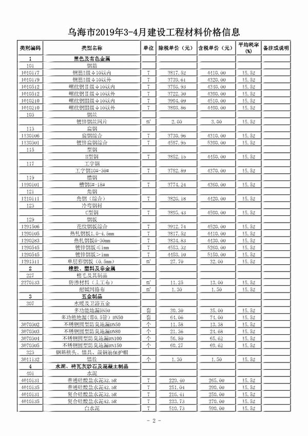 乌海市2019年3月建设工程造价信息