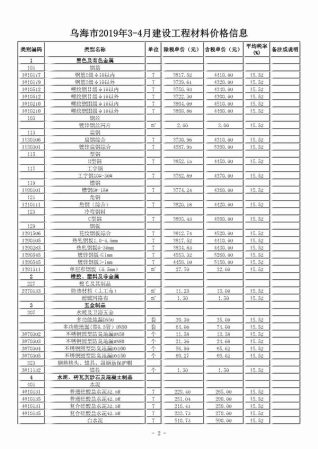 乌海建设工程造价信息2019年3月