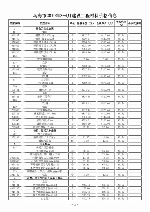 乌海市2019年3期信息价PDF扫描件