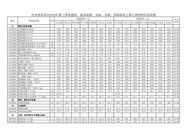 兴安盟市2019年第3期造价信息PDF期刊