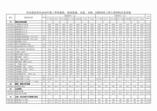 2019年第3期兴安盟造价信息期刊封面