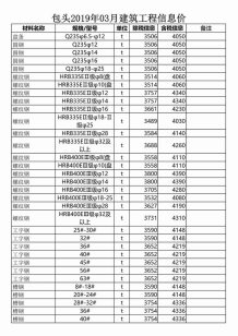包头2019年3期造价信息电子版