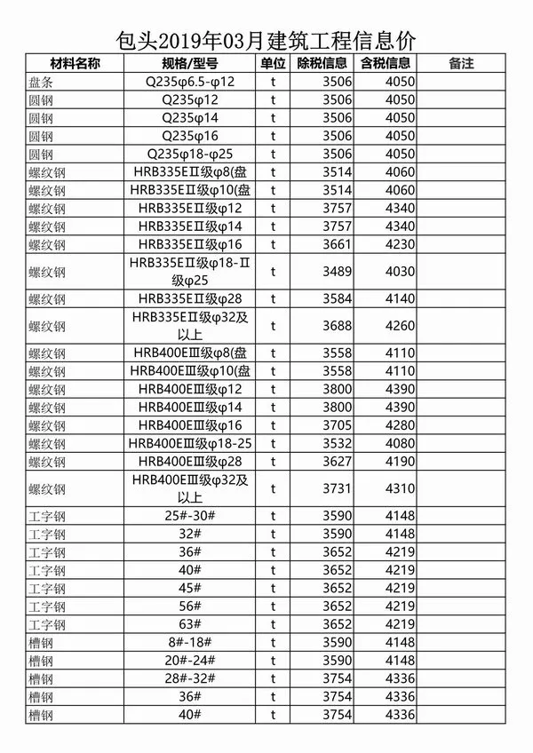 包头市2019年3期信息价PDF扫描件