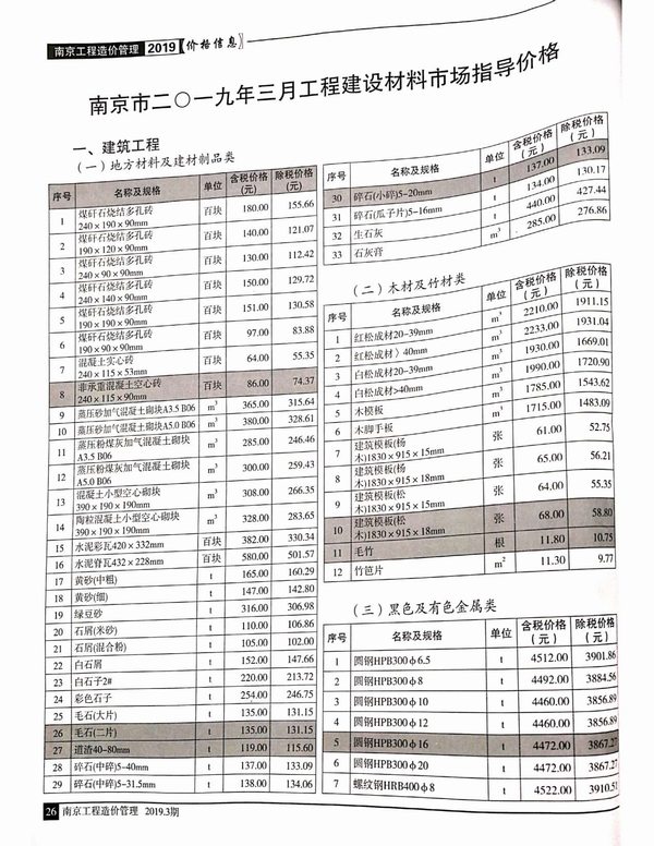 南京市2019年3月建设工程材料市场信息价格