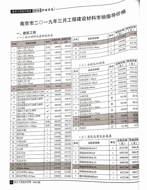 南京市2019年3期信息价PDF扫描件