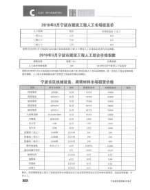 宁波2019年3期造价信息电子版