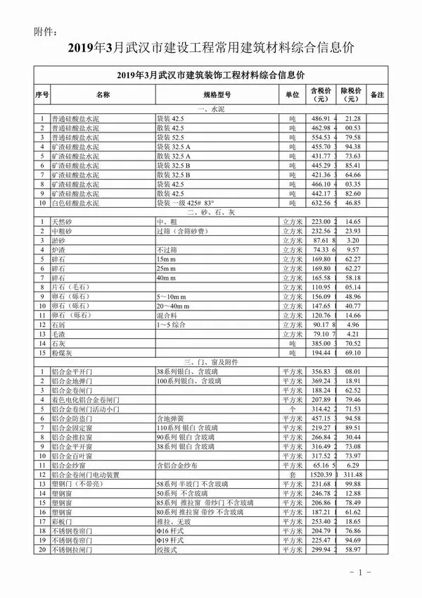 武汉市2019年3期信息价PDF扫描件