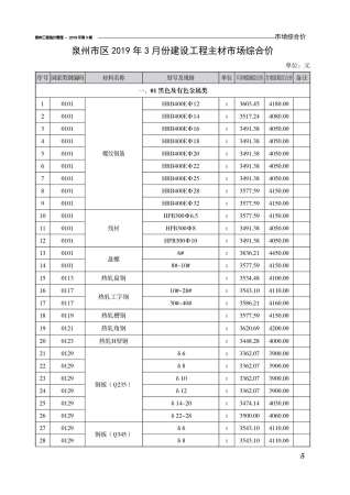 泉州市2019年3期工程造价管理工程信息价电子版PDF