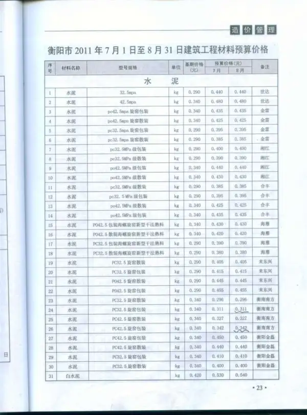 衡阳市2011年4期信息价PDF扫描件
