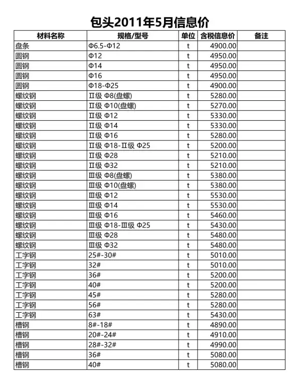 包头市2011年5期信息价PDF扫描件