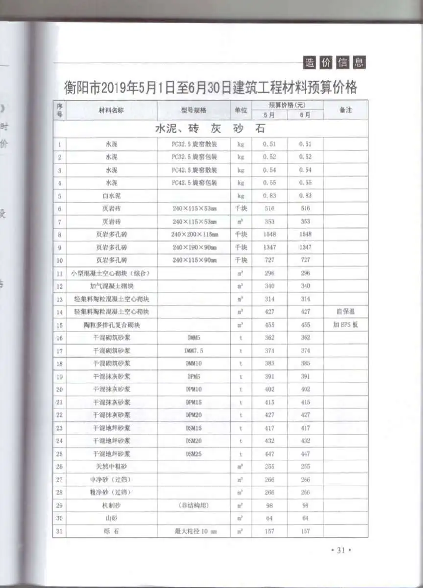 衡阳市2019年第3期造价信息PDF期刊