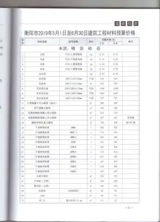衡阳市2019年第3期电子版造价信息