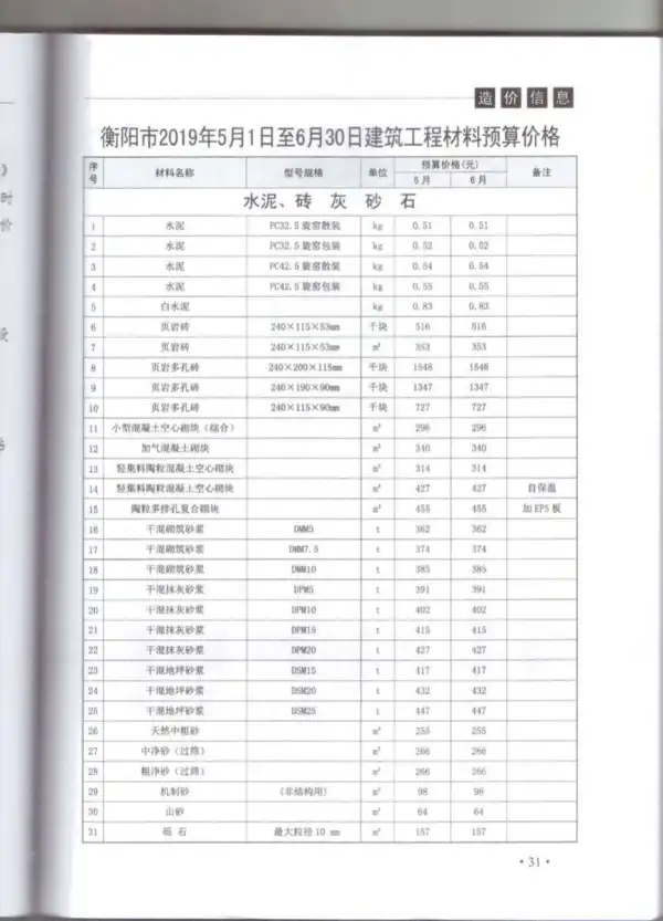 衡阳市2019年3期信息价PDF扫描件